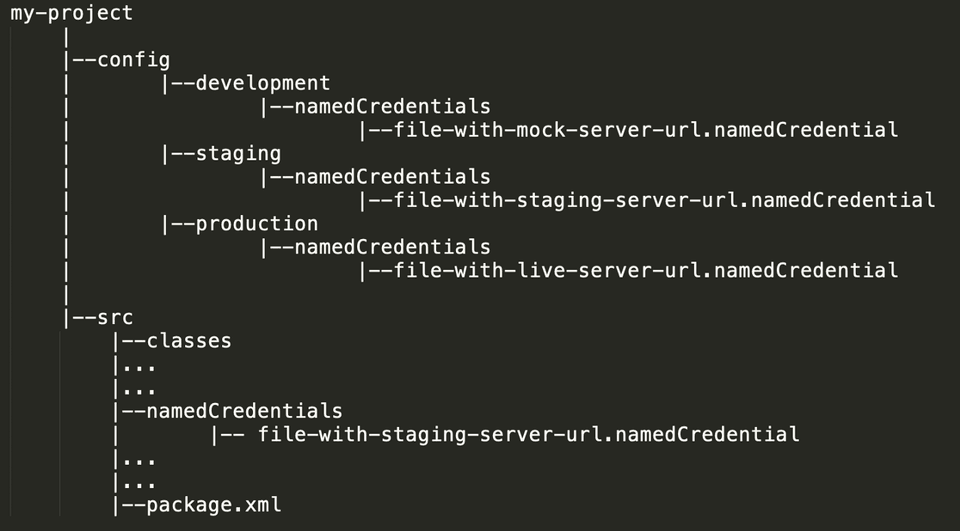 Project directory when custom ant script runs for staging environment